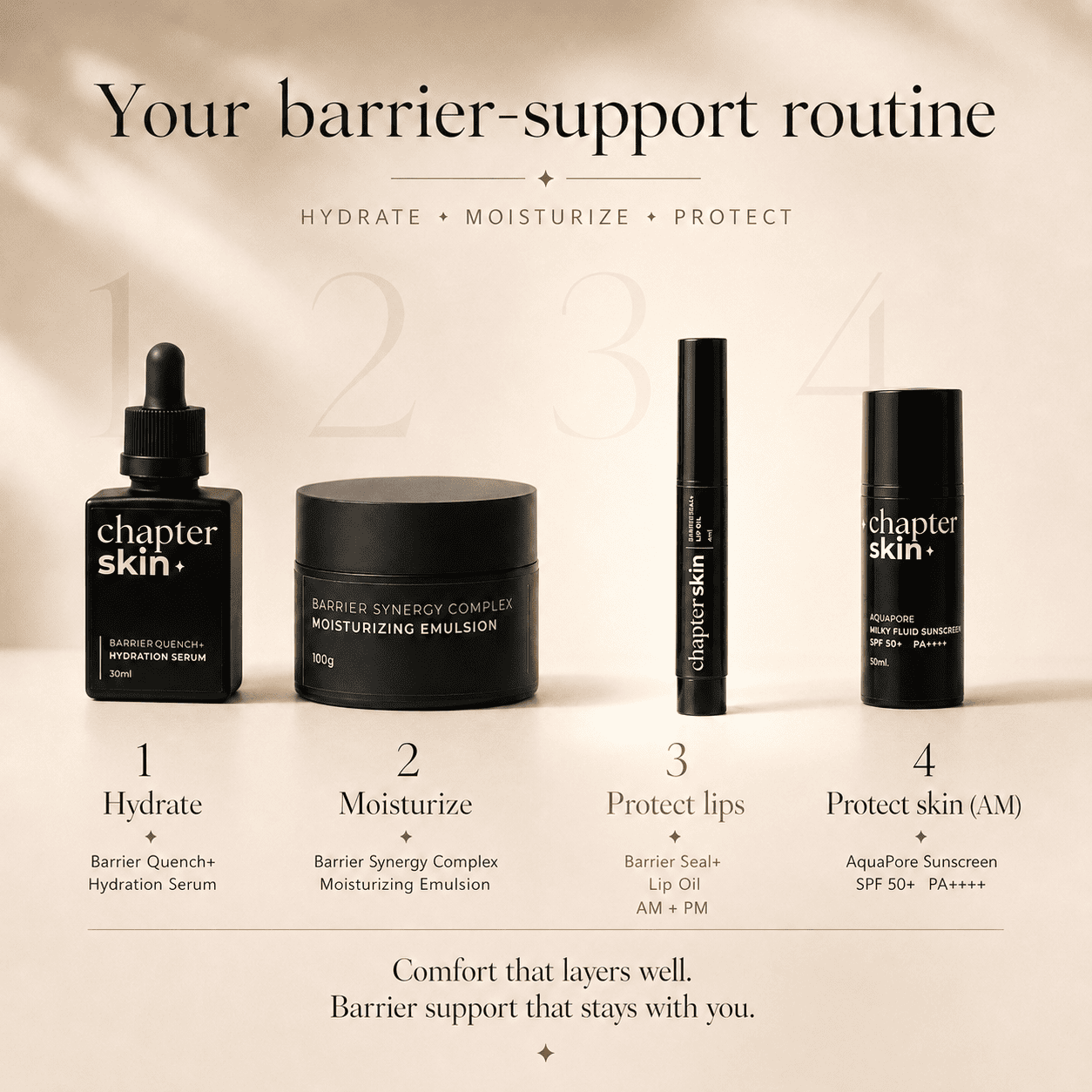 Barrier Seal - Lip oil