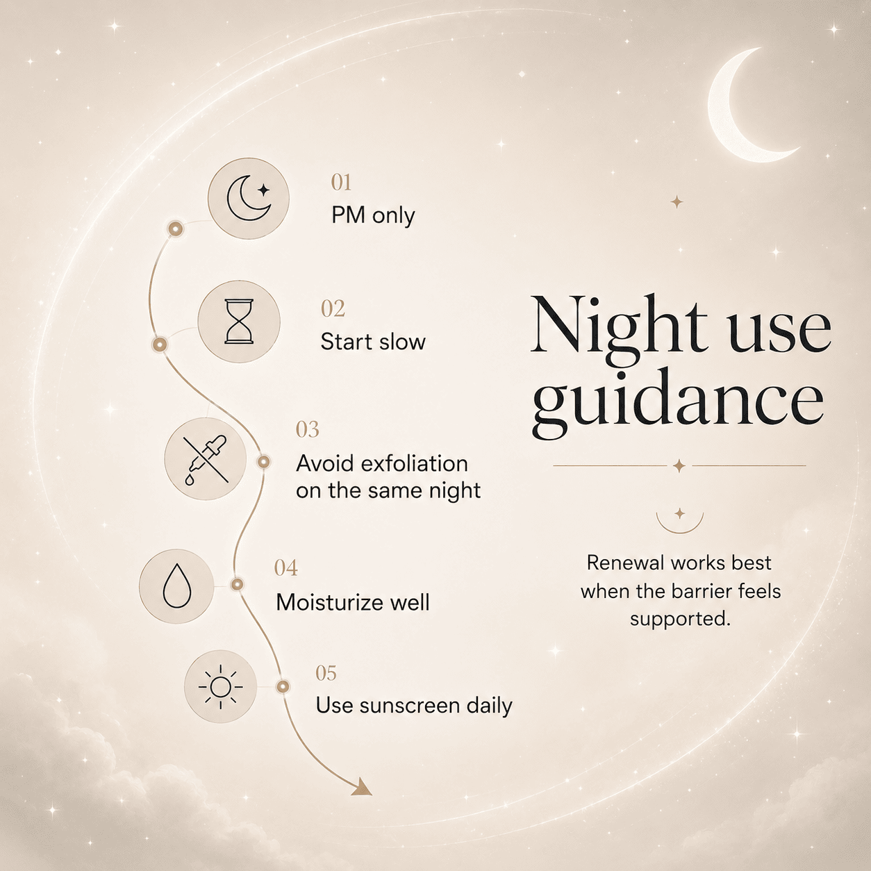 Barrier Sync Overnight Treatment Cream