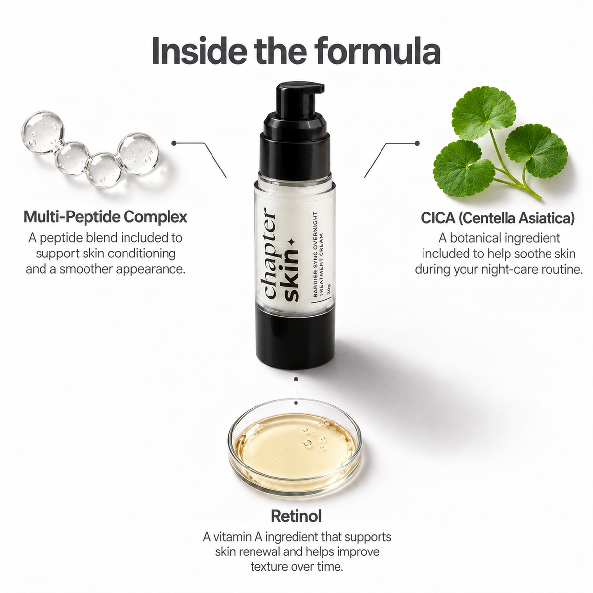 Barrier Sync Overnight Treatment Cream