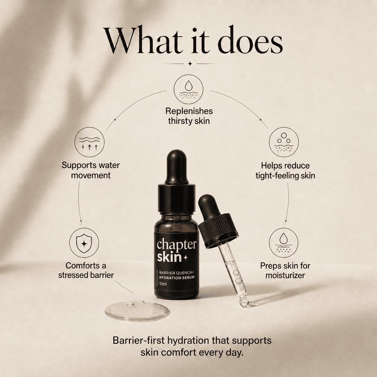 Barrier Quench+ (Hydration Serum) - 10ml