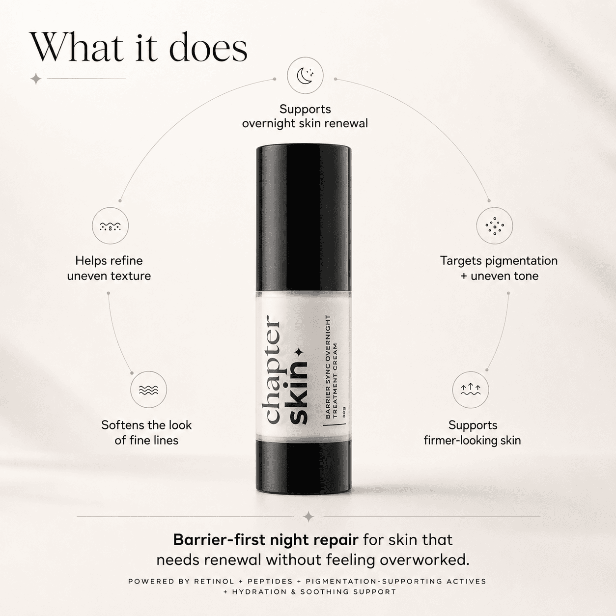 Barrier Sync Overnight Treatment Cream