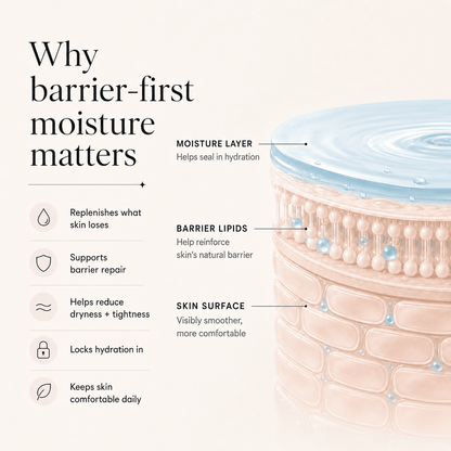 Barrier Synergy Complex - Moisturizing Emulsion