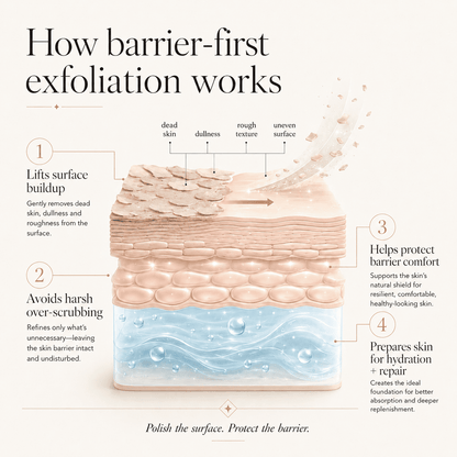 Barrier Polish — Precision Exfoliator