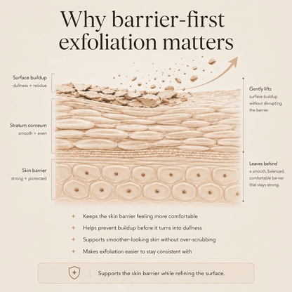 Barrier Polish - Gentle Exfoliator