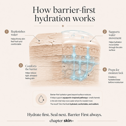 Barrier Quench+ (Hydration Serum) - 10ml