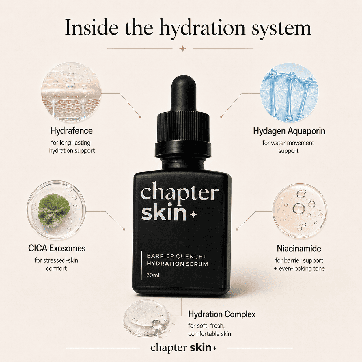 Barrier Quench+ (Hydration Serum) - 30 ML