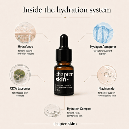 Barrier Quench+ (Hydration Serum) - 10ml