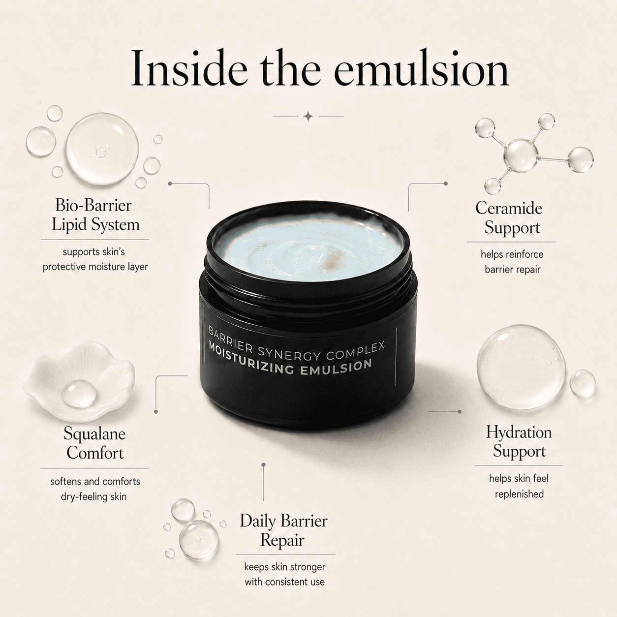 Barrier Synergy Complex - Moisturizing Emulsion