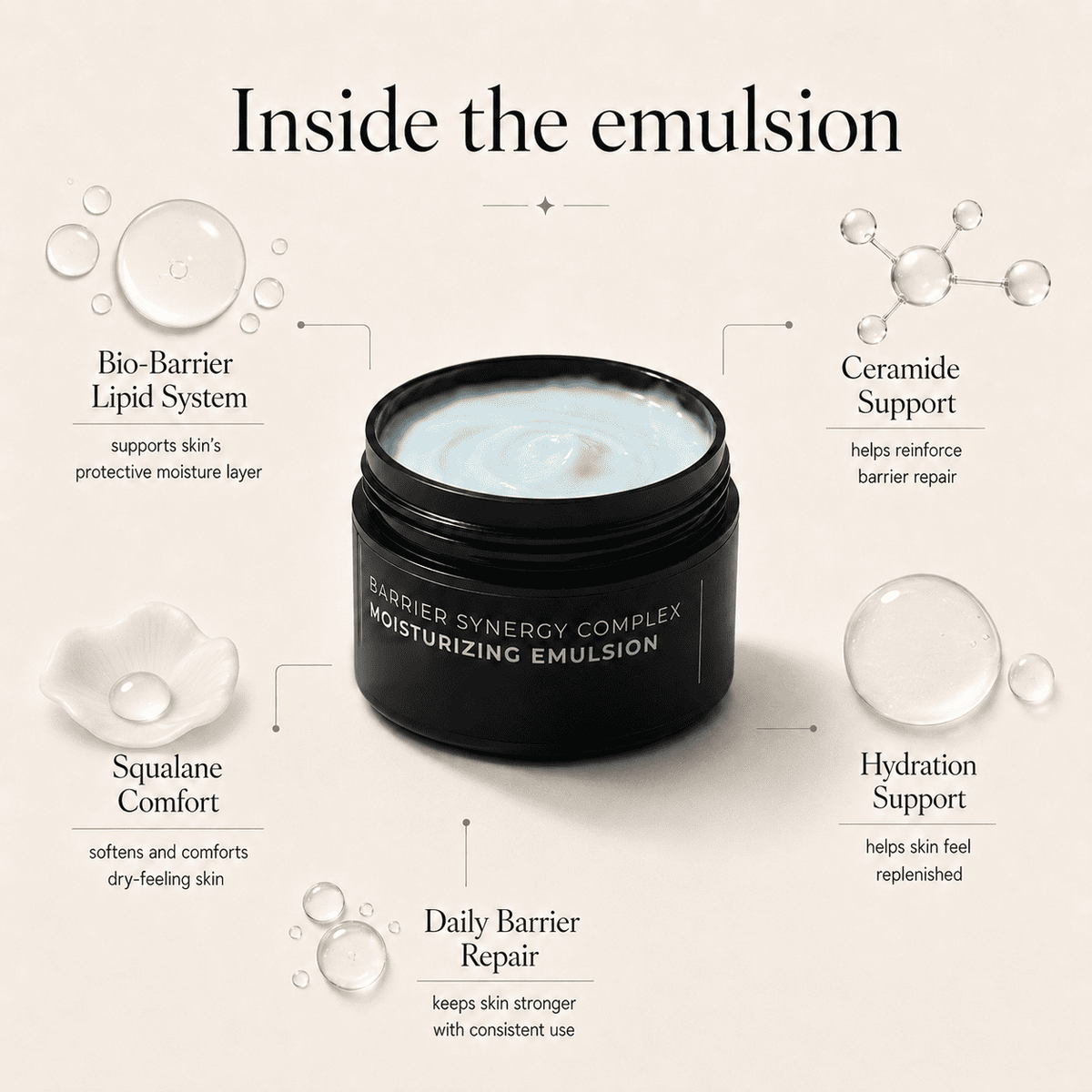 Barrier Synergy Complex - Moisturizing Emulsion (Moisturizer)