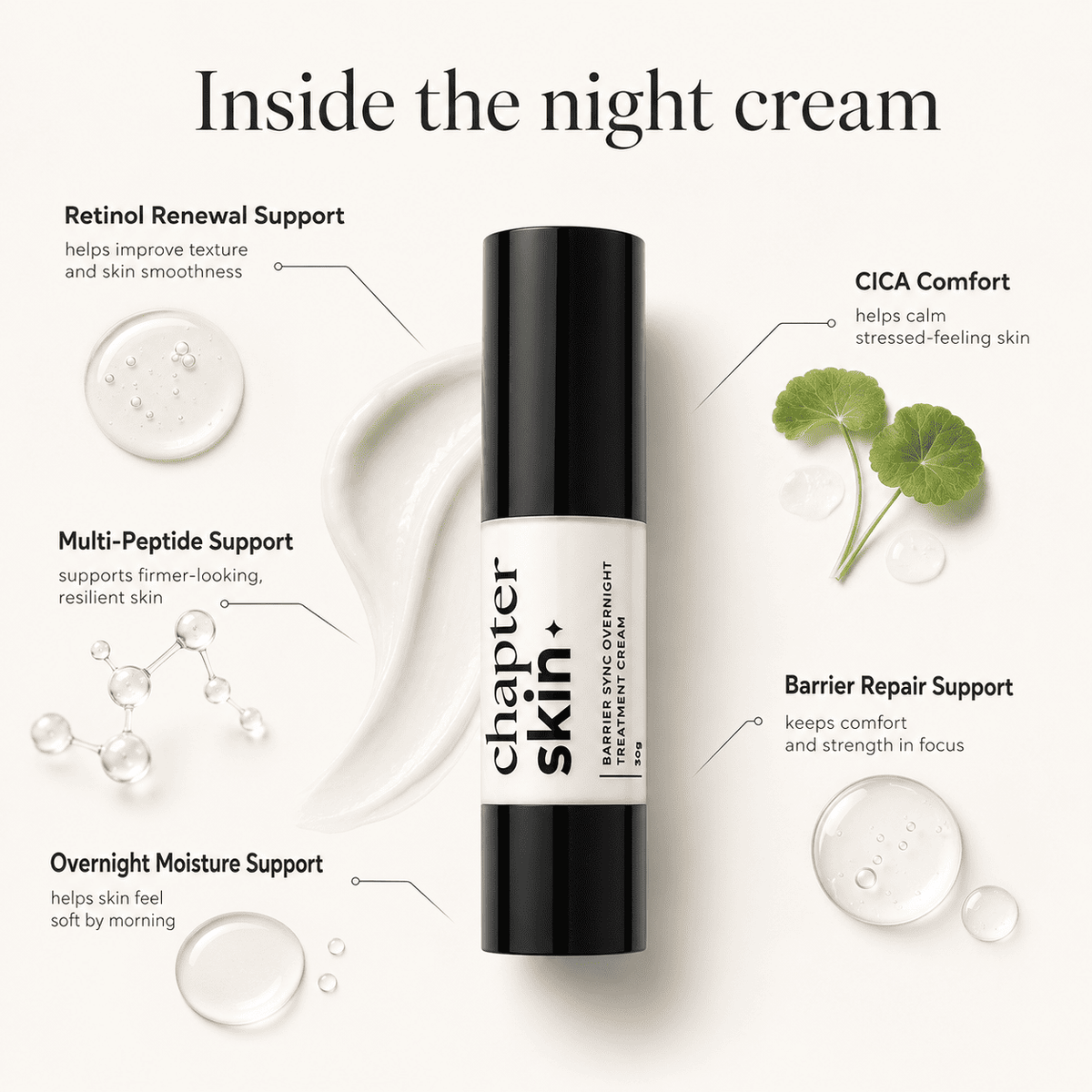 Barrier Sync Overnight Treatment Cream - 30g (Night Cream)