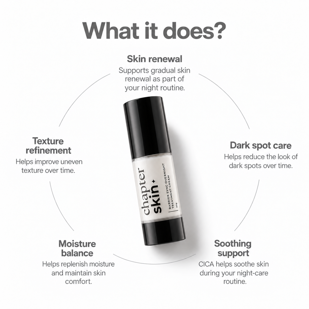 Barrier Sync Overnight Treatment Cream