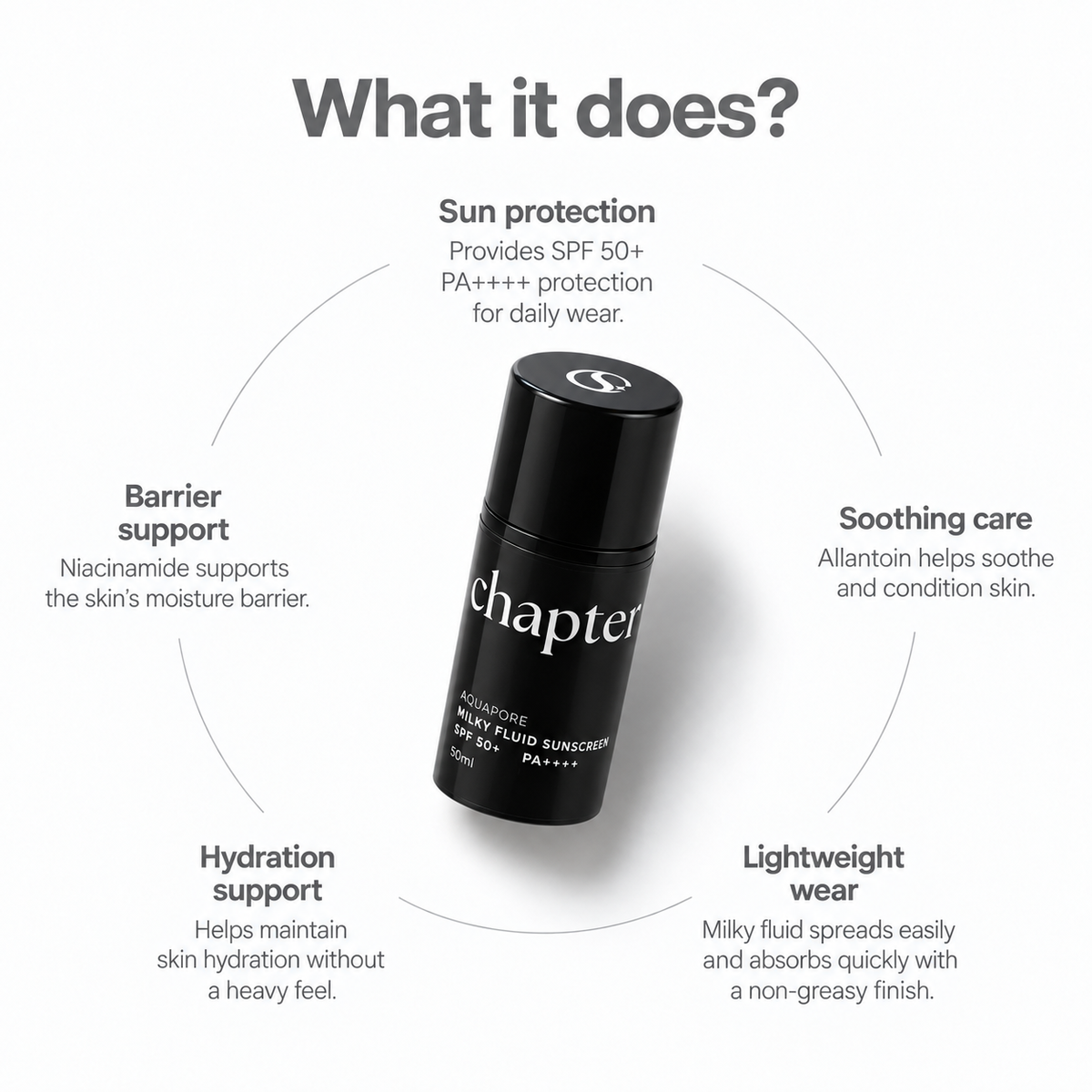 AquaPore - Milky Fluid Sunscreen SPF 50+ PA++++