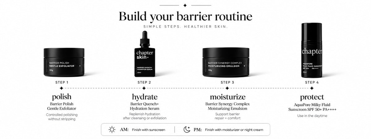 Your skincare lineup, sorted - AM Routine